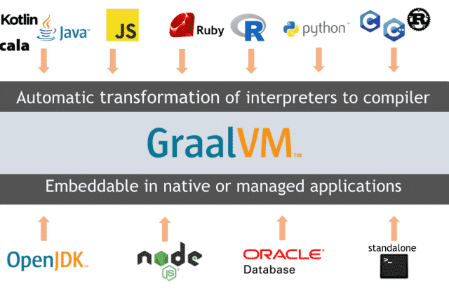 GraalVM –Java und JavaScript Anwendungen als Windows Binary