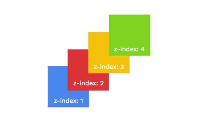 CSS verstehen: z-index genauer betrachtet